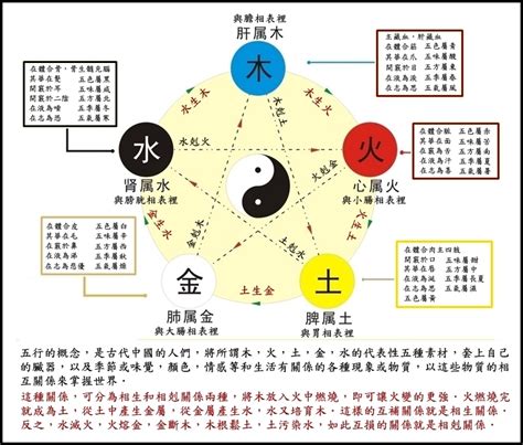 水土相剋|【五行水土】水土相剋的秘密：五行水土相生相剋大揭密